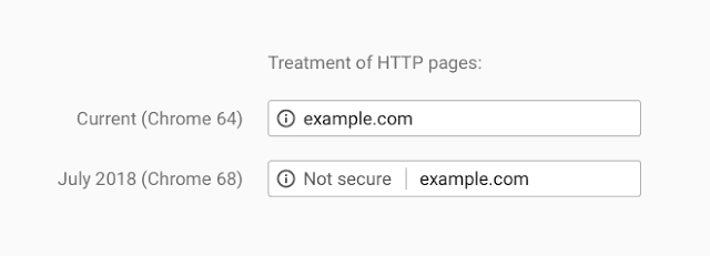 Zeit um über eine Umstellung auf HTTPS nachzudenken